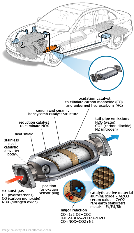 See P1717 repair manual